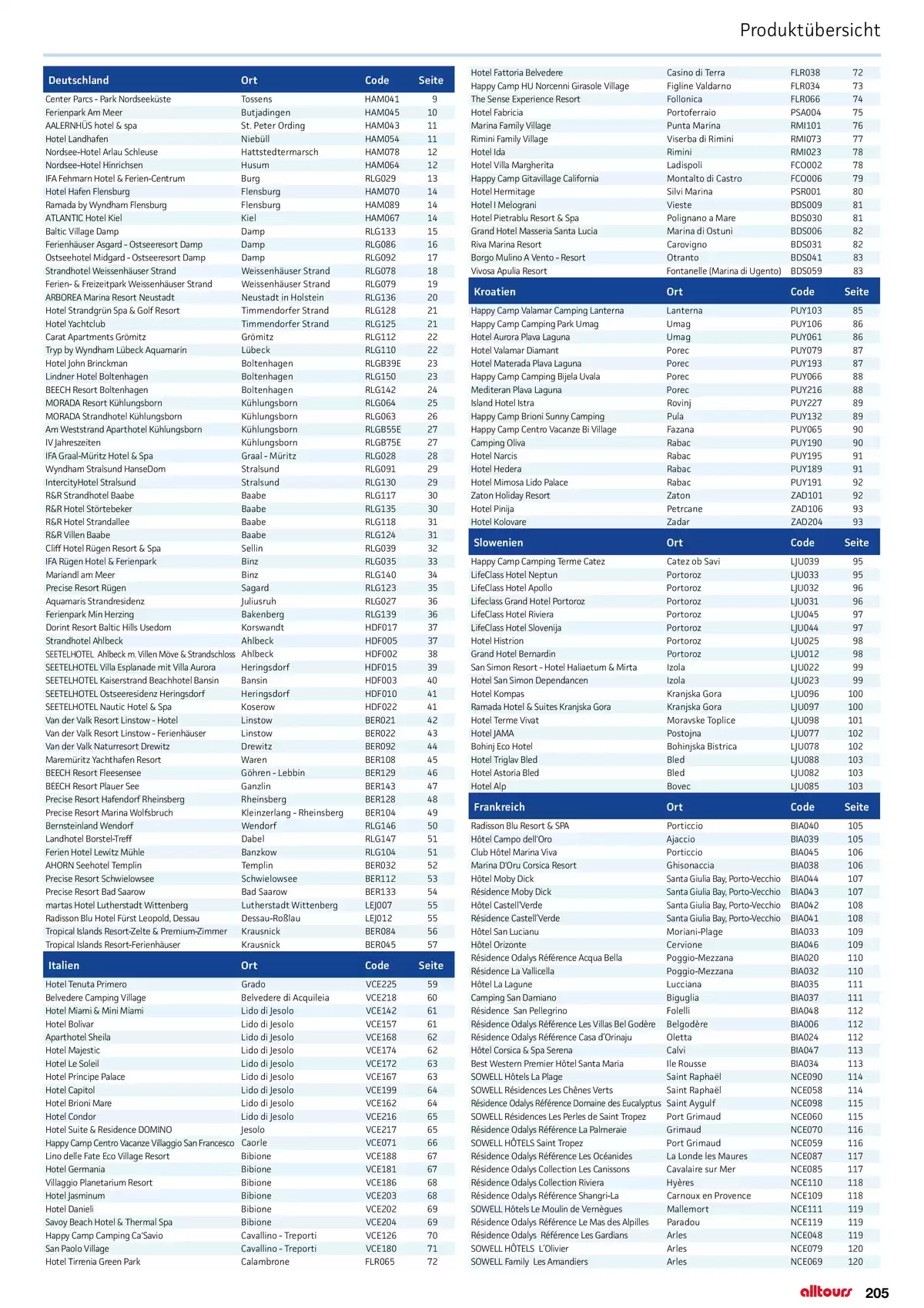 Pagina 205