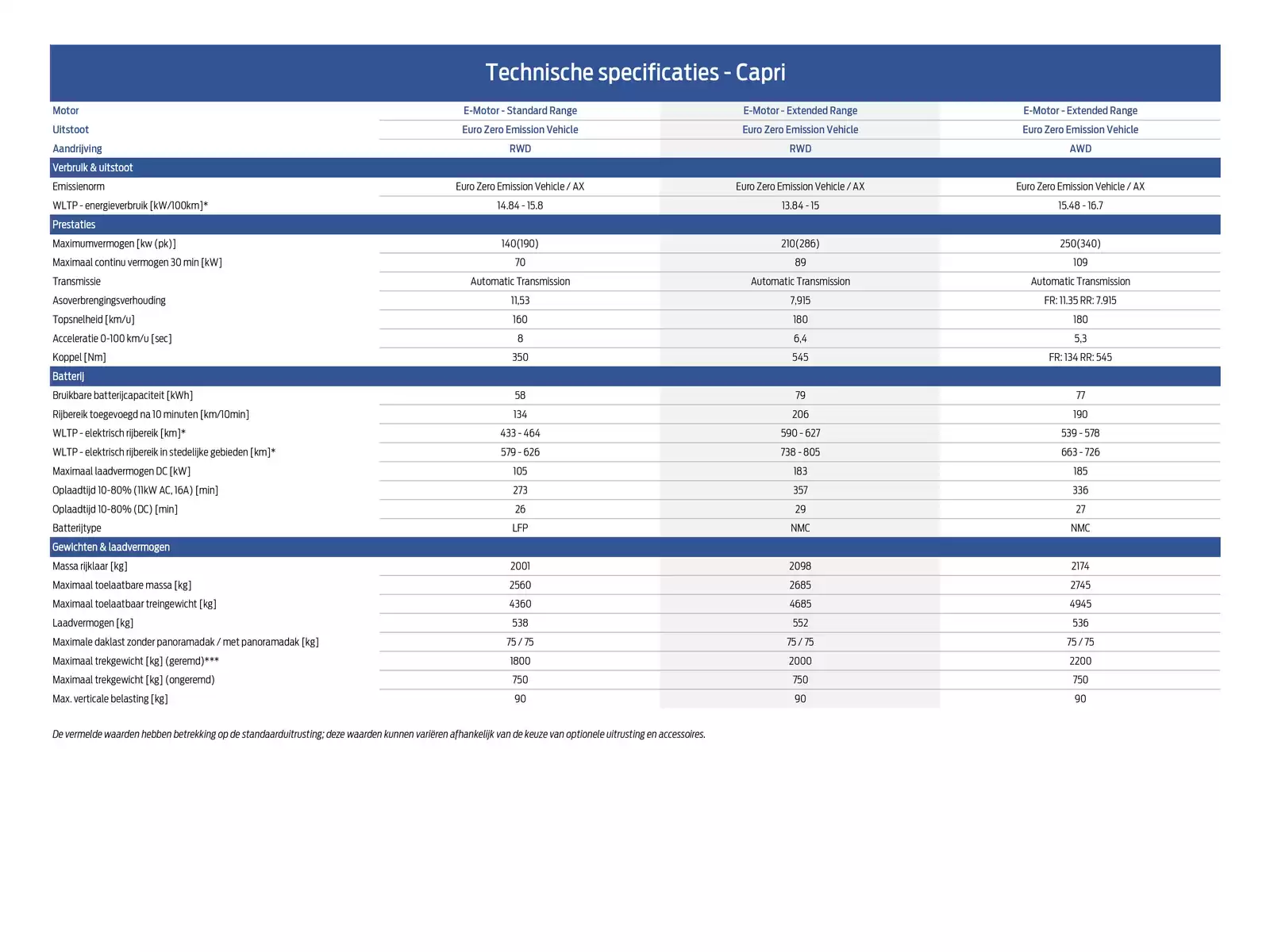 Pagina 24