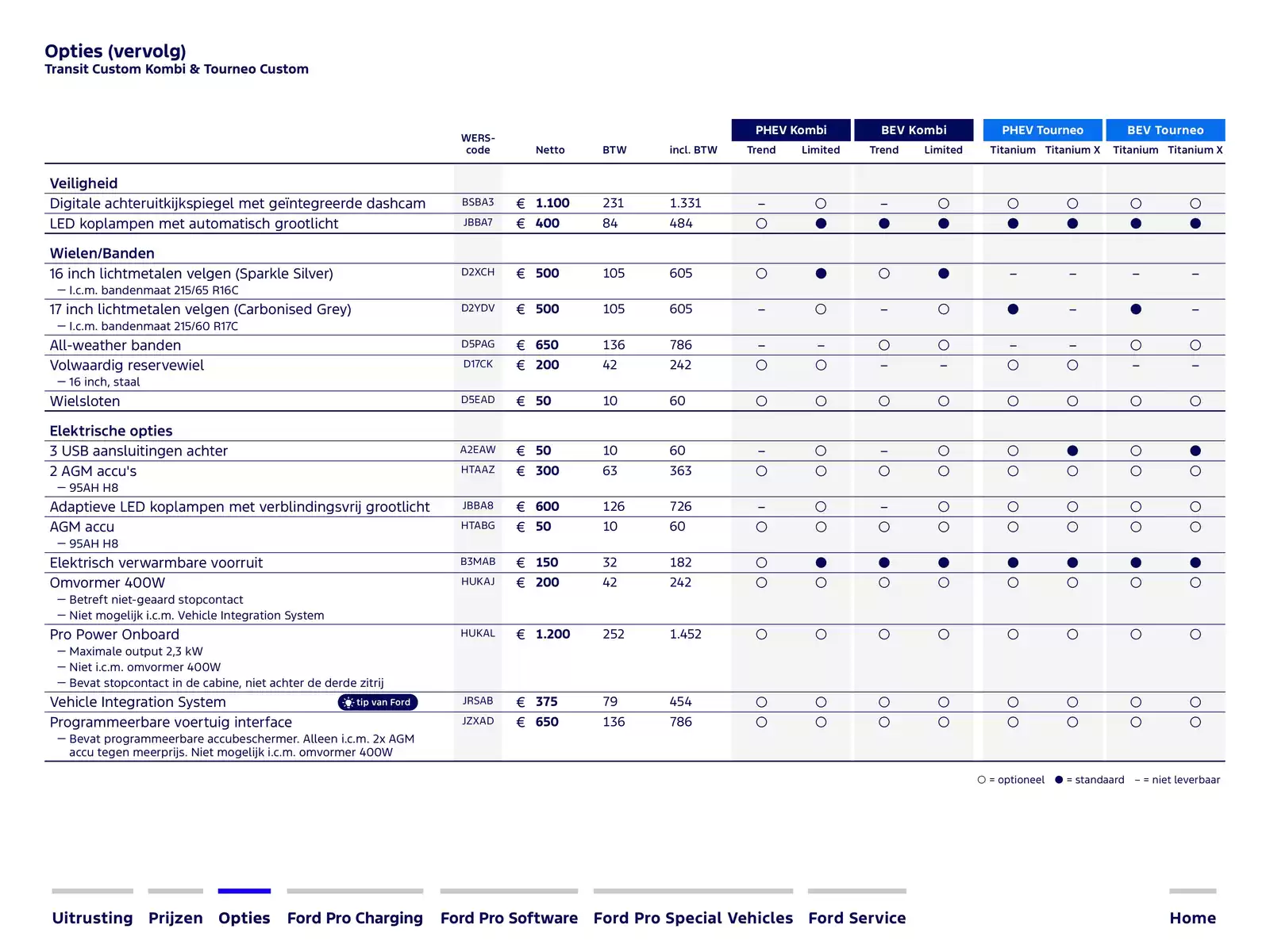 Pagina 10