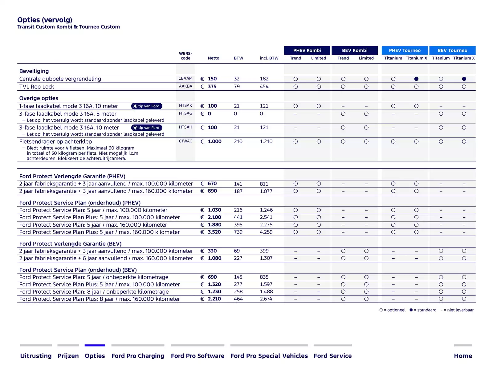 Pagina 12