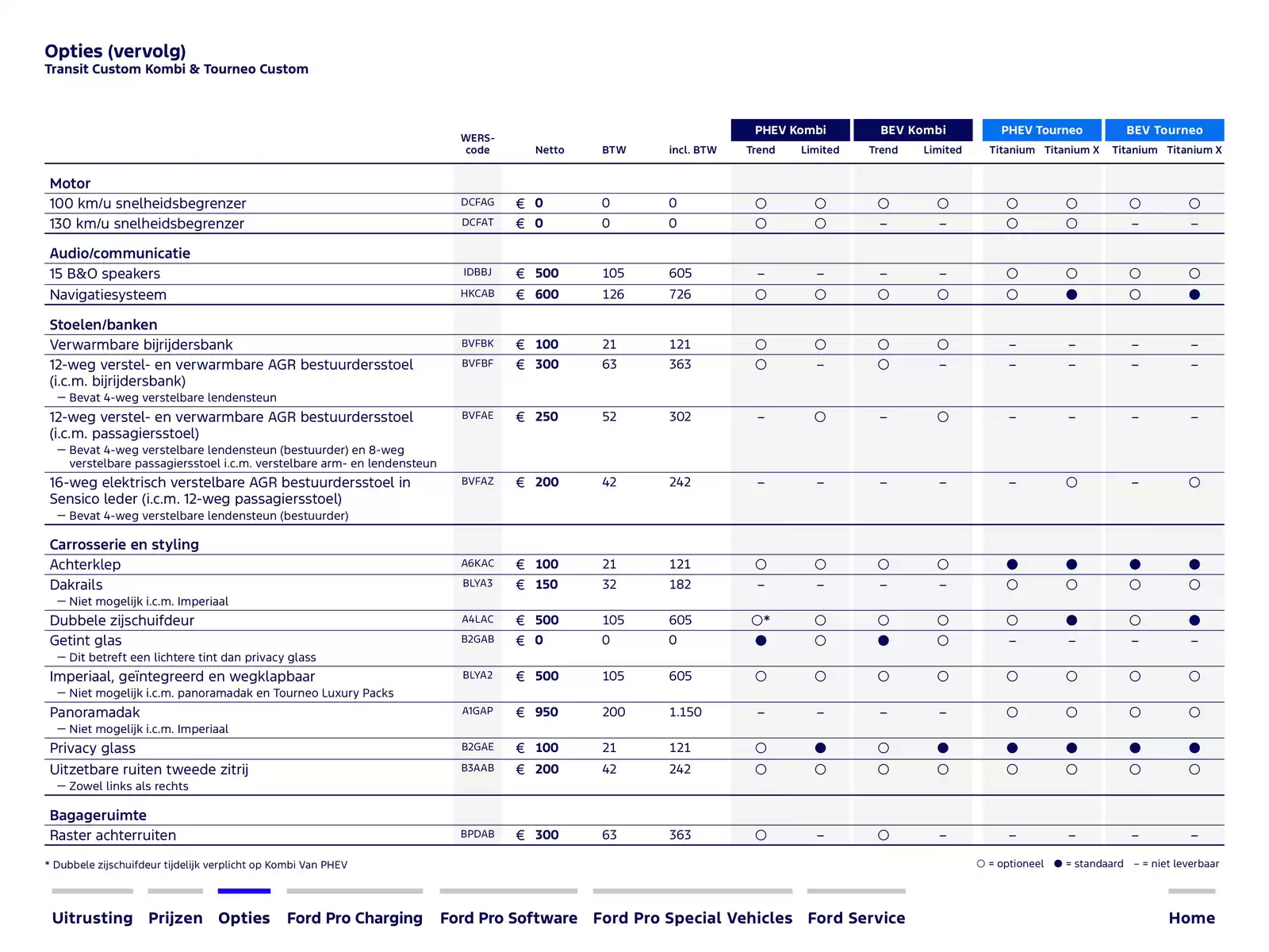 Pagina 7
