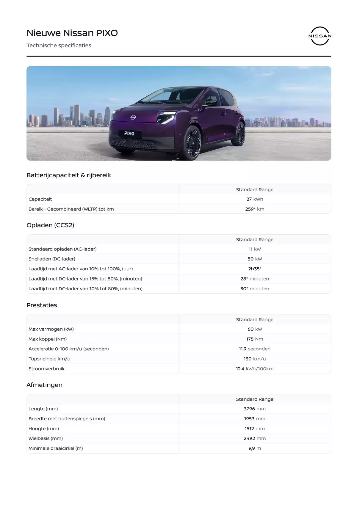 Pagina 1