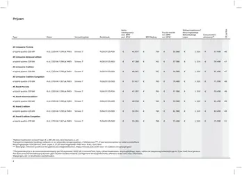 Prijslijst Audi A5 2509b