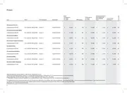 Prijslijst Audi A5 2509b