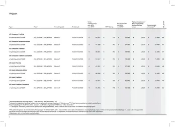 Prijslijst Audi A5 2510a