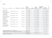 Prijslijst Audi A5 2511a