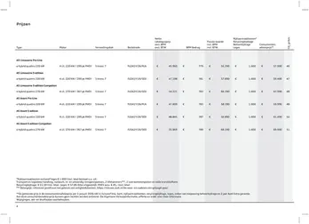 Prijslijst Audi A5 2601c