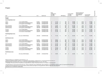 Prijslijst Audi A6 e tron 2602a