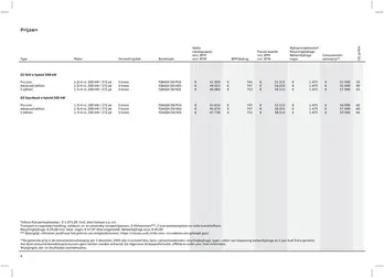 Prijslijst Audi Q3 2512a
