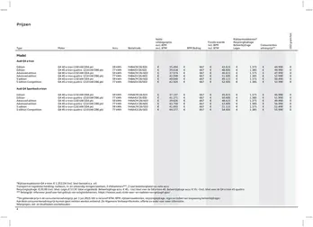 Prijslijst Audi Q4 e tron 2507c