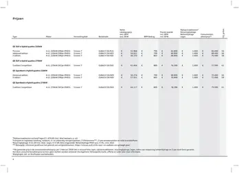 Prijslijst Audi Q5 2511a