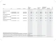 Prijslijst Audi Q5 2511a