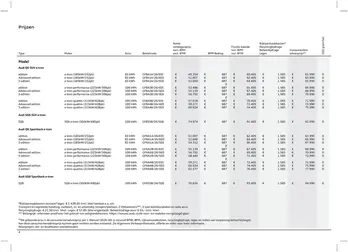 Prijslijst Audi Q6 e tron 2512a