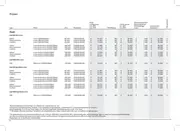 Prijslijst Audi Q6 e tron 2512a