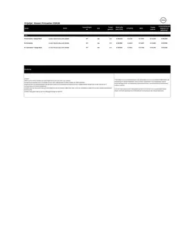 Primastar Prijslijst NL