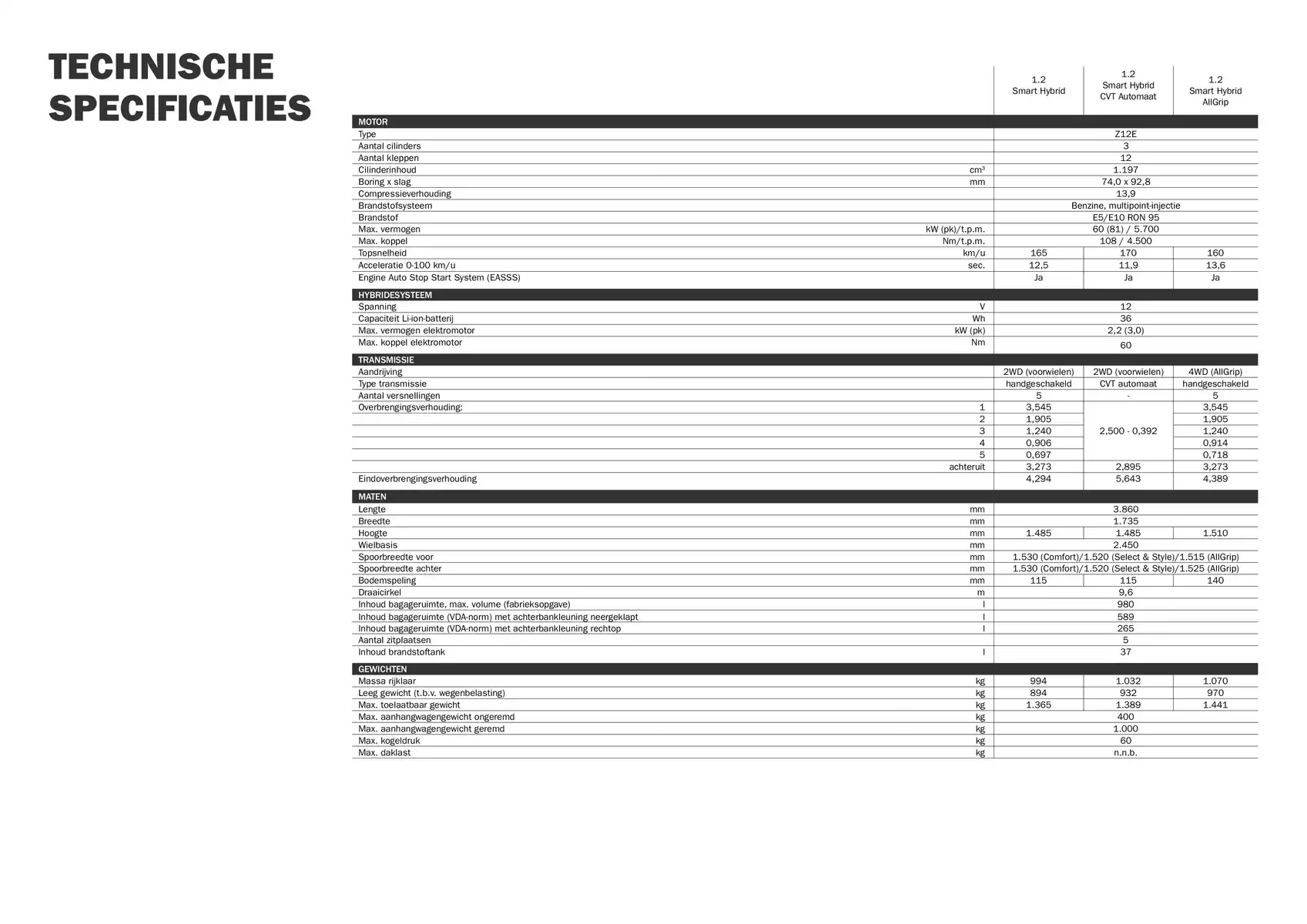 Pagina 10